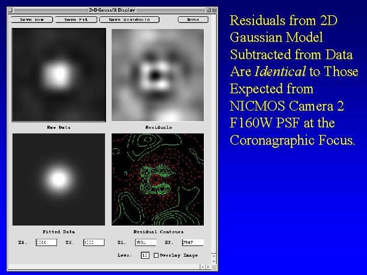 Residuals from 2 D Gaussian Model Subtracted from Data Are Identical to Those Expected