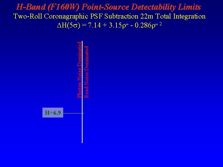 H-Band (F 160 W) Point-Source Detectability Limits Two-Roll Coronagraphic PSF Subtraction 22 m Total