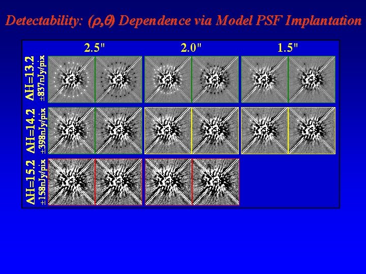 Detectability: (r, q) Dependence via Model PSF Implantation 