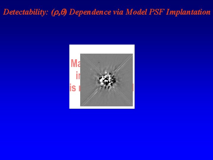 Detectability: (r, q) Dependence via Model PSF Implantation 