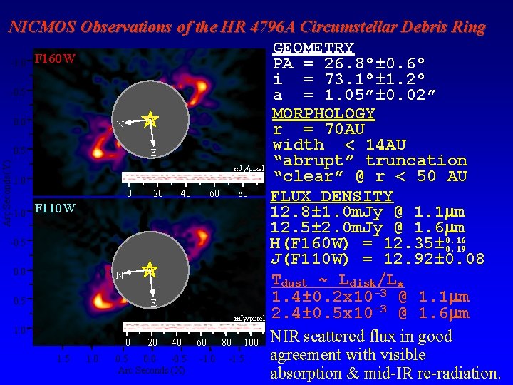 Arc Seconds (Y) NICMOS Observations of the HR 4796 A Circumstellar Debris Ring GEOMETRY