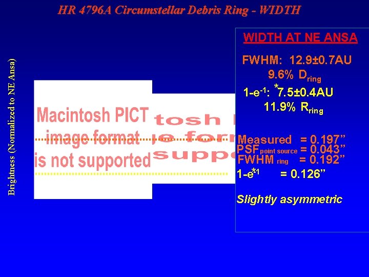 HR 4796 A Circumstellar Debris Ring - WIDTH Brightness (Normalized to NE Ansa) WIDTH
