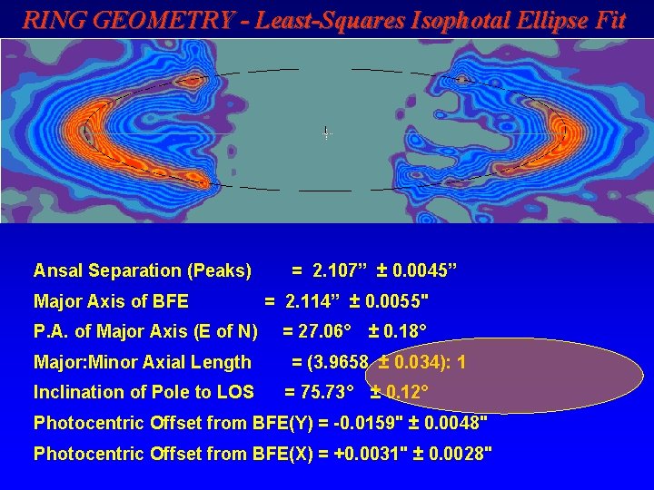 RING GEOMETRY - Least-Squares Isophotal Ellipse Fit Ansal Separation (Peaks) = 2. 107” ±