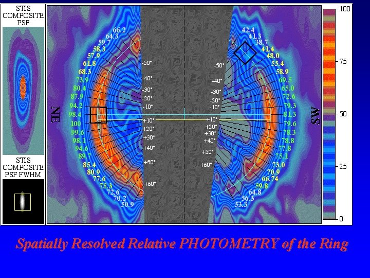 Spatially Resolved Relative PHOTOMETRY of the Ring 