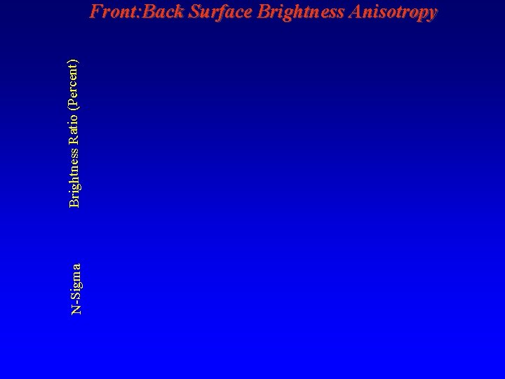 N-Sigma Brightness Ratio (Percent) Front: Back Surface Brightness Anisotropy 