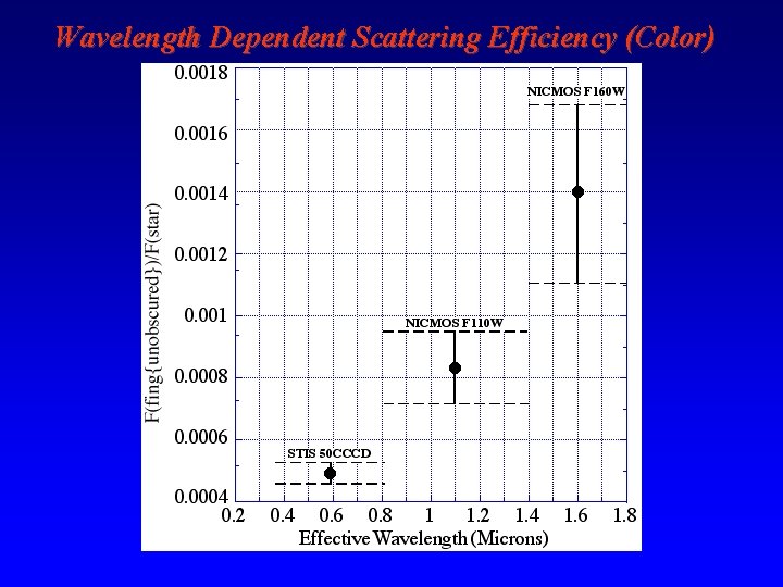 Wavelength Dependent Scattering Efficiency (Color) 