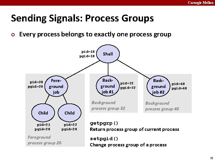 Carnegie Mellon Sending Signals: Process Groups ¢ Every process belongs to exactly one process