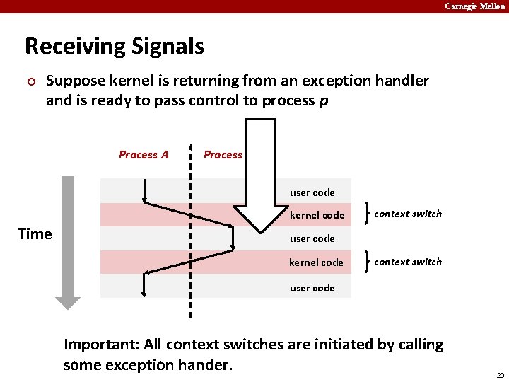 Carnegie Mellon Receiving Signals ¢ Suppose kernel is returning from an exception handler and