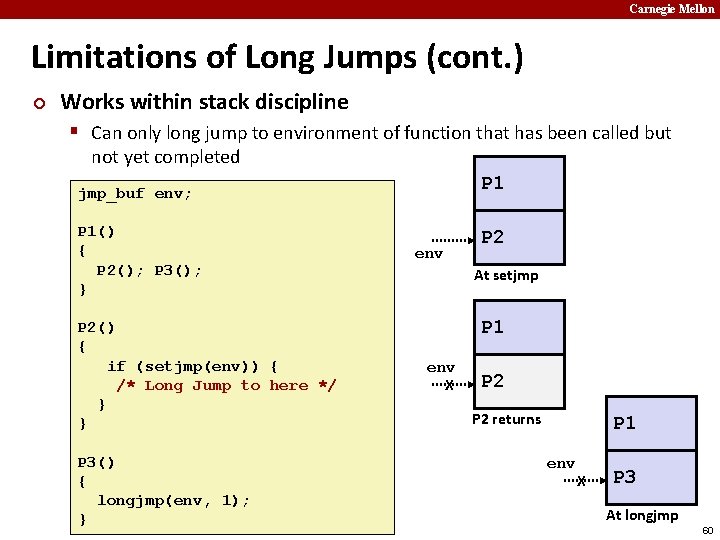 Carnegie Mellon Limitations of Long Jumps (cont. ) ¢ Works within stack discipline §