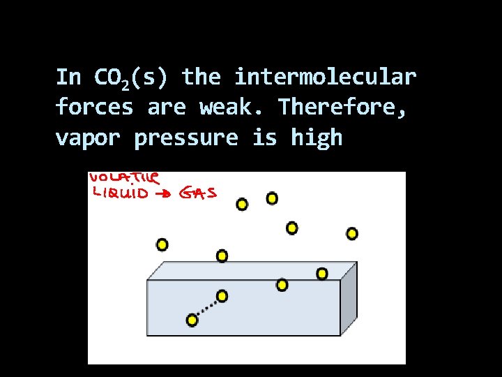 In CO 2(s) the intermolecular forces are weak. Therefore, vapor pressure is high 