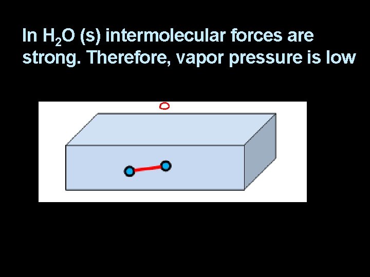 In H 2 O (s) intermolecular forces are strong. Therefore, vapor pressure is low