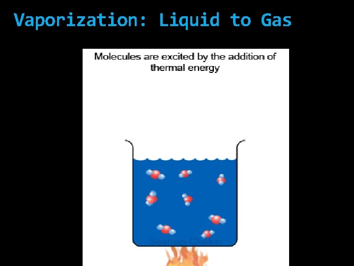 Vaporization: Liquid to Gas 