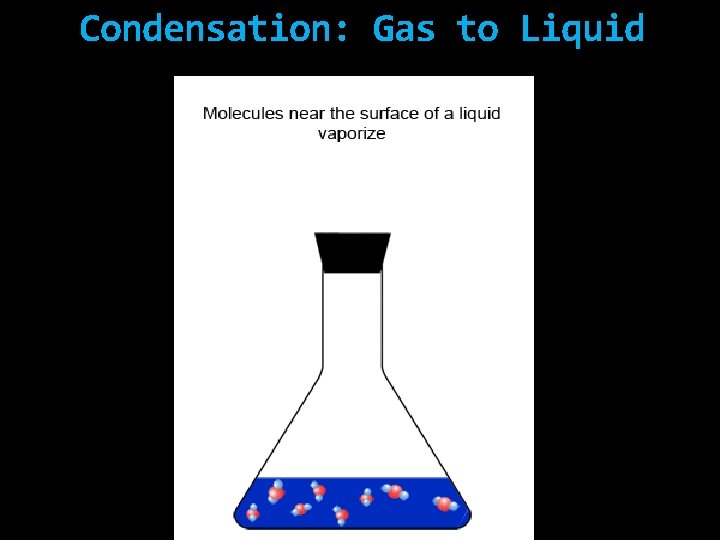 Condensation: Gas to Liquid 