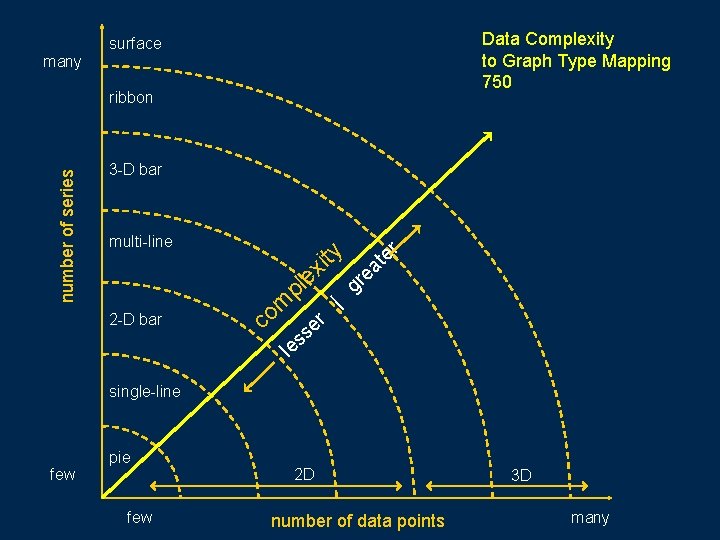 Data Complexity to Graph Type Mapping 750 surface many number of series ribbon 3