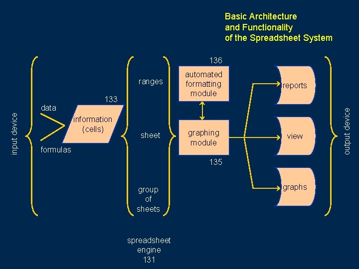 Basic Architecture and Functionality of the Spreadsheet System input device data ranges automated formatting