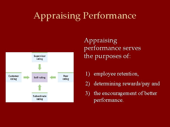 Appraising Performance Appraising performance serves the purposes of: 1) employee retention, 2) determining rewards/pay