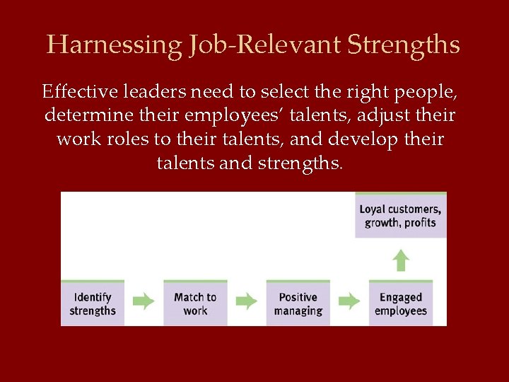 Harnessing Job-Relevant Strengths Effective leaders need to select the right people, determine their employees’