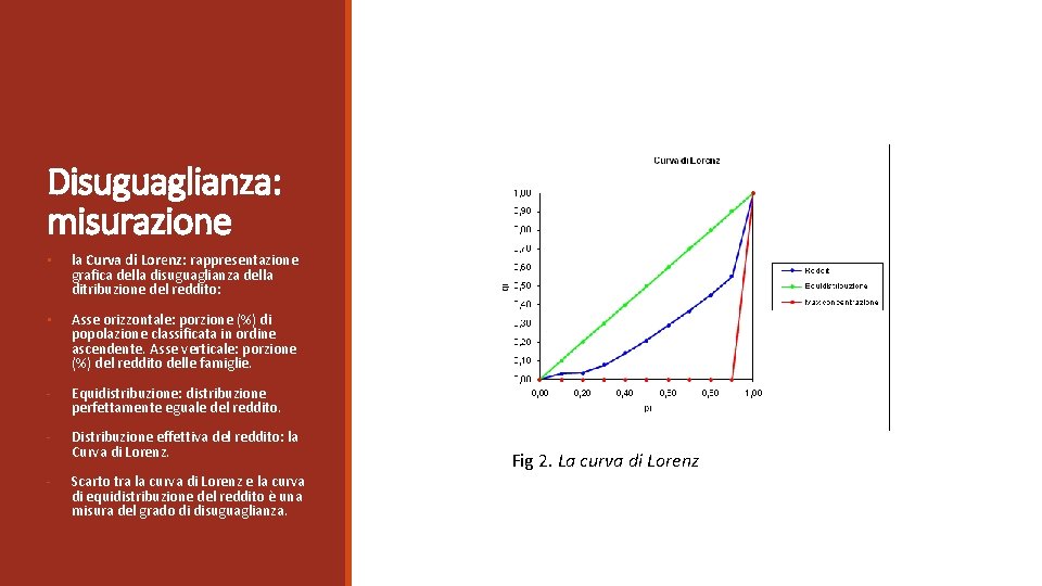 Disuguaglianza: misurazione • la Curva di Lorenz: rappresentazione grafica della disuguaglianza della ditribuzione del