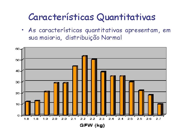 Características Quantitativas • As características quantitativas apresentam, em sua maioria, distribuição Normal 