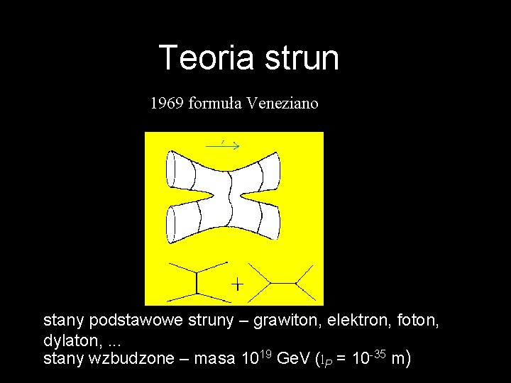 Teoria strun 1969 formuła Veneziano stany podstawowe struny – grawiton, elektron, foton, dylaton, .