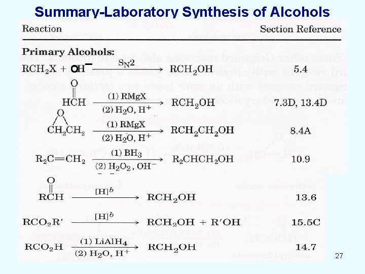 Summary-Laboratory Synthesis of Alcohols O 9/10/2020 _ Dr. Mohammad Nahid Siddiqui 27 Summary-Laboratory Synthesis of Alcohols O 9/10/2020 _ Dr. Mohammad Nahid Siddiqui 27