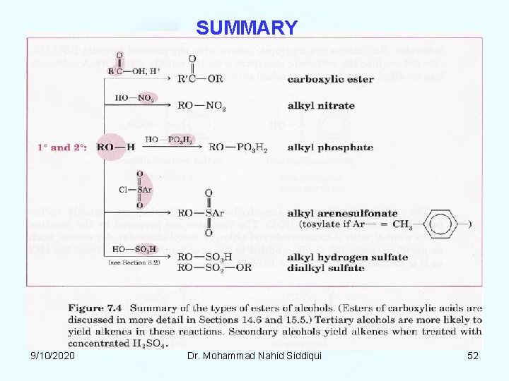 SUMMARY 9/10/2020 Dr. Mohammad Nahid Siddiqui 52 SUMMARY 9/10/2020 Dr. Mohammad Nahid Siddiqui 52