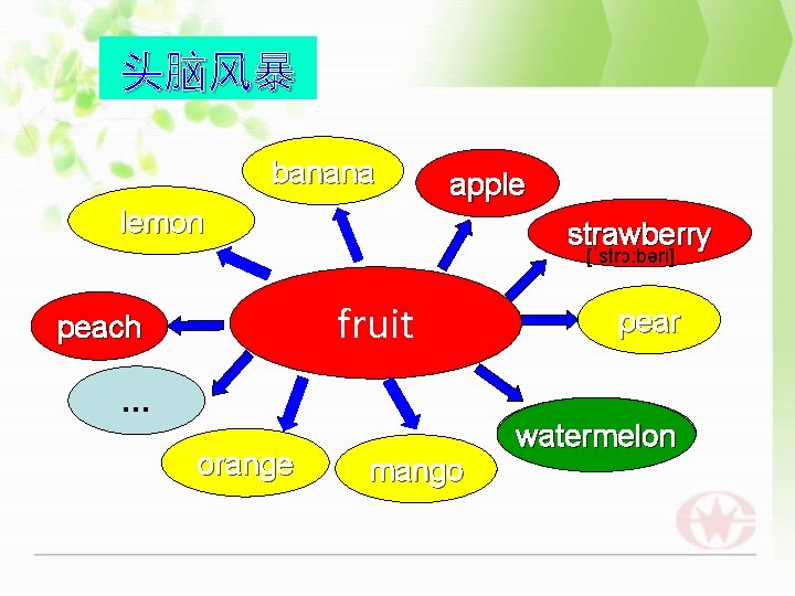 头脑风暴 banana 香蕉 apple 苹果 lemon 柠檬 strawberry 草莓 [ˈstrɔ: bəri] fruit peach 桃子