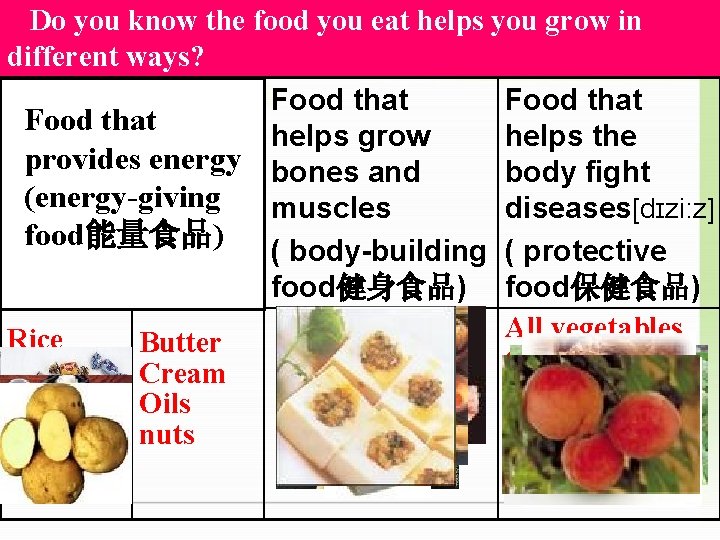 Do you know the food you eat helps you grow in different ways? Foods