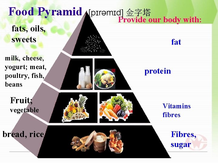 Food Pyramid fats, oils, sweets milk, cheese, yogurt; meat, poultry, fish, beans Fruit; vegetable