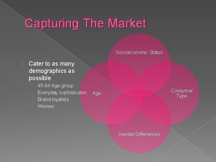 Capturing The Market Socioeconomic Status � Cater to as many demographics as possible ›