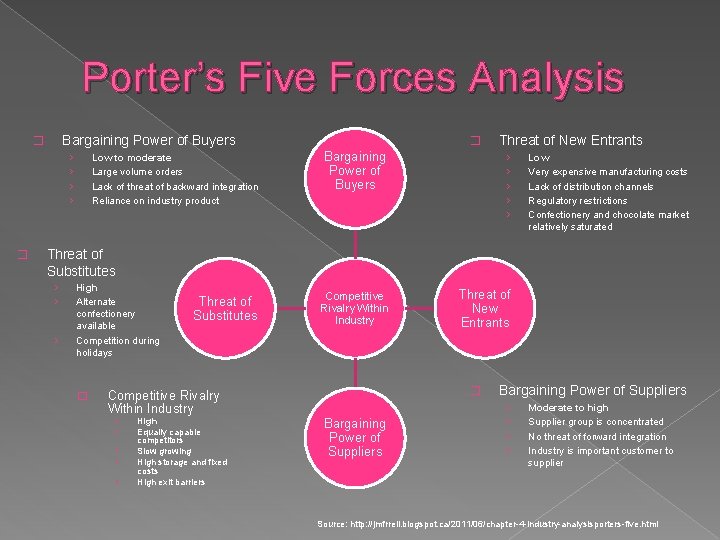 Porter’s Five Forces Analysis Bargaining Power of Buyers � › › � Low to