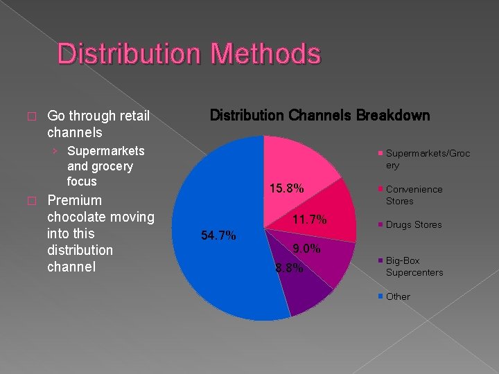 Distribution Methods � Go through retail channels Distribution Channels Breakdown › Supermarkets and grocery