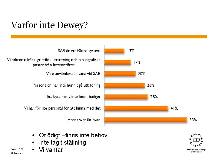 Varför inte Dewey? 2016 -10 -05 Sidnummer • Onödigt –finns inte behov • Inte