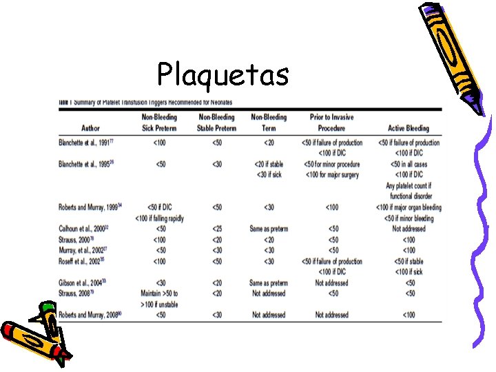 Plaquetas 