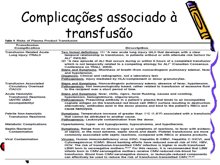 Complicações associado à transfusão 