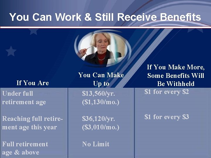 You Can Work & Still Receive Benefits If You Are Under full retirement age