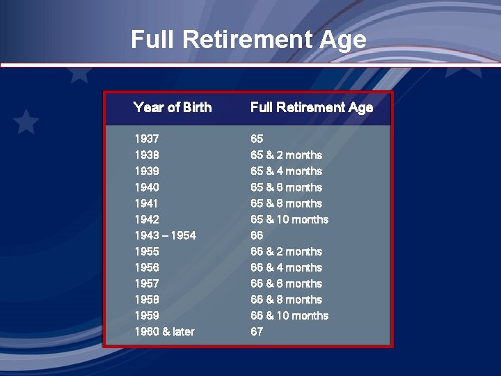 Full Retirement Age Year of Birth Full Retirement Age 1937 1938 1939 1940 1941