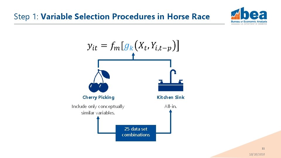 Step 1: Variable Selection Procedures in Horse Race Cherry Picking Kitchen Sink Include only