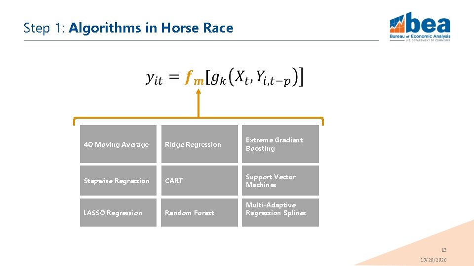 Step 1: Algorithms in Horse Race 4 Q Moving Average Ridge Regression Extreme Gradient