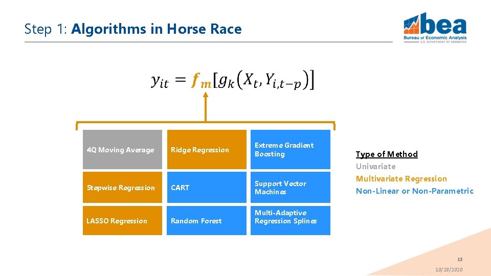 Step 1: Algorithms in Horse Race 4 Q Moving Average Ridge Regression Extreme Gradient