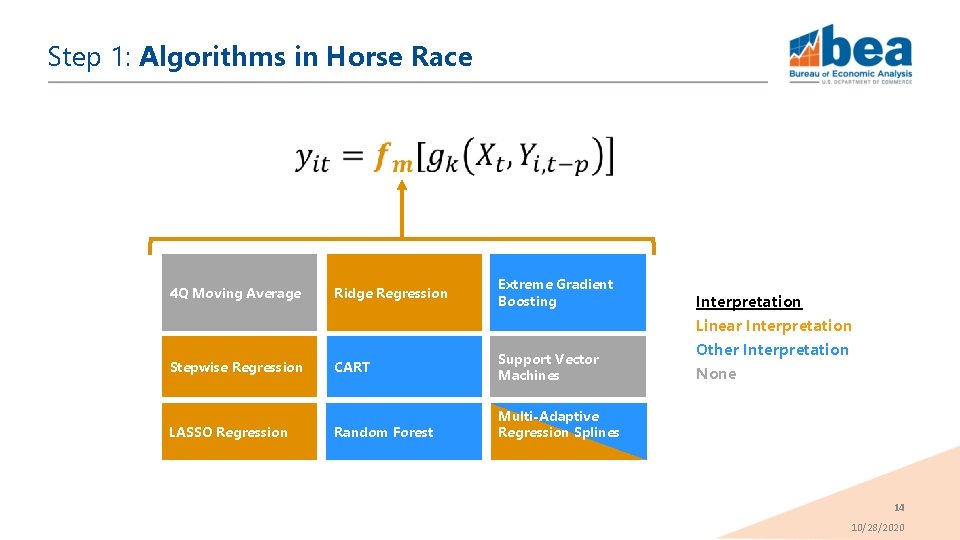 Step 1: Algorithms in Horse Race 4 Q Moving Average Ridge Regression Extreme Gradient