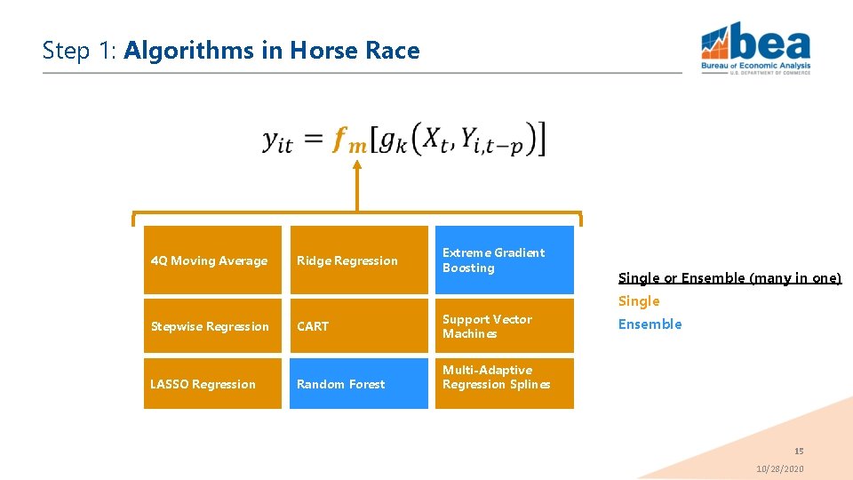 Step 1: Algorithms in Horse Race 4 Q Moving Average Ridge Regression Extreme Gradient