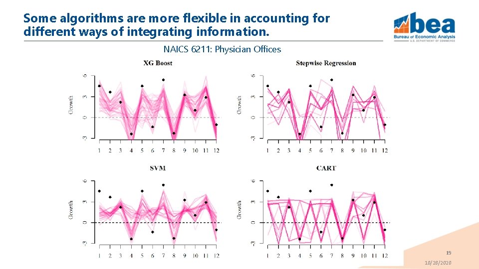 Some algorithms are more flexible in accounting for different ways of integrating information. NAICS