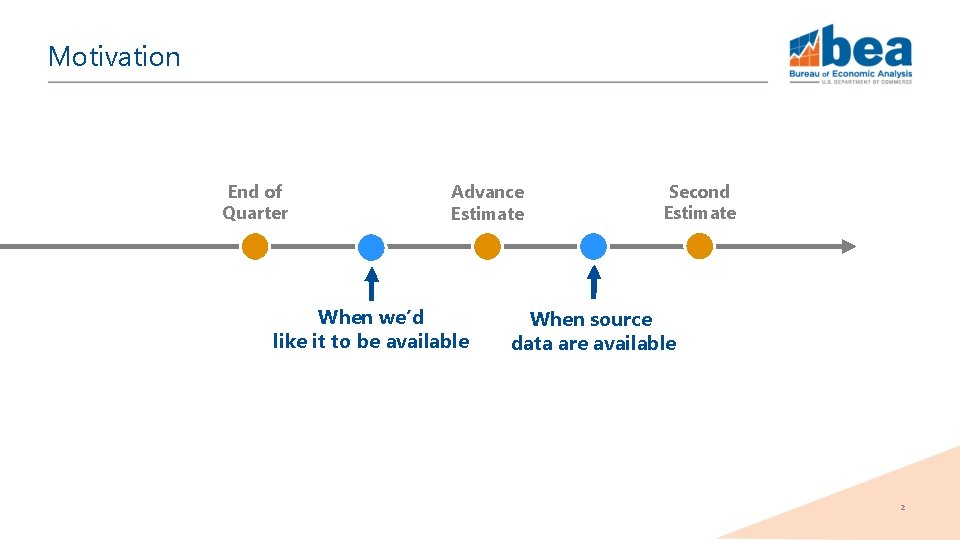 Motivation End of Quarter Advance Estimate When we’d like it to be available Second