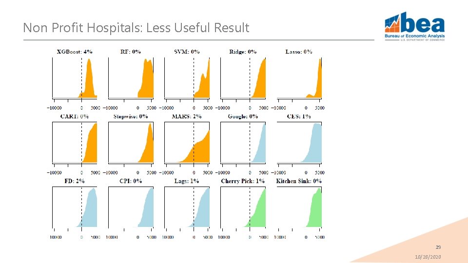 Non Profit Hospitals: Less Useful Result 29 10/28/2020 