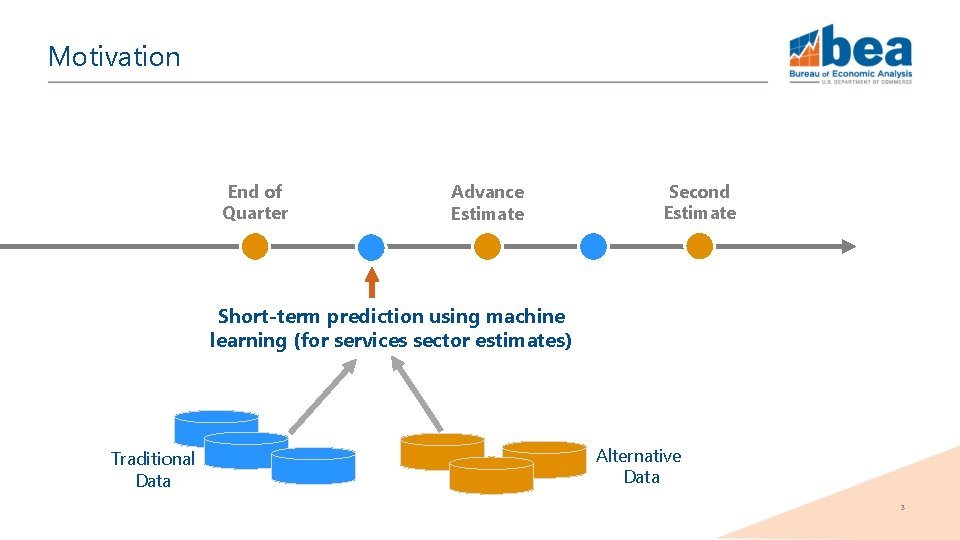 Motivation End of Quarter Advance Estimate Second Estimate Short-term prediction using machine learning (for