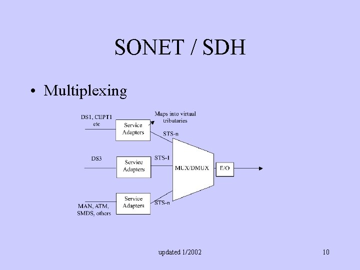 SONET / SDH • Multiplexing updated 1/2002 10 