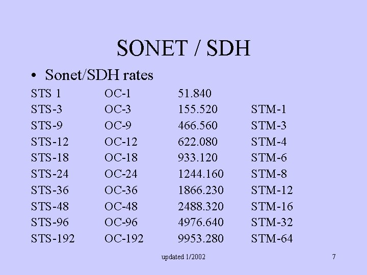 SONET / SDH • Sonet/SDH rates STS 1 STS-3 STS-9 STS-12 STS-18 STS-24 STS-36