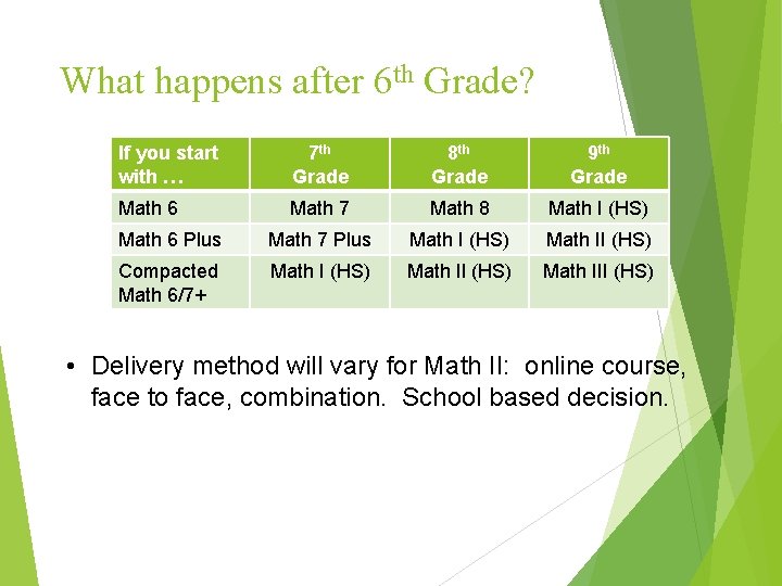 What happens after 6 th Grade? If you start with … 7 th Grade