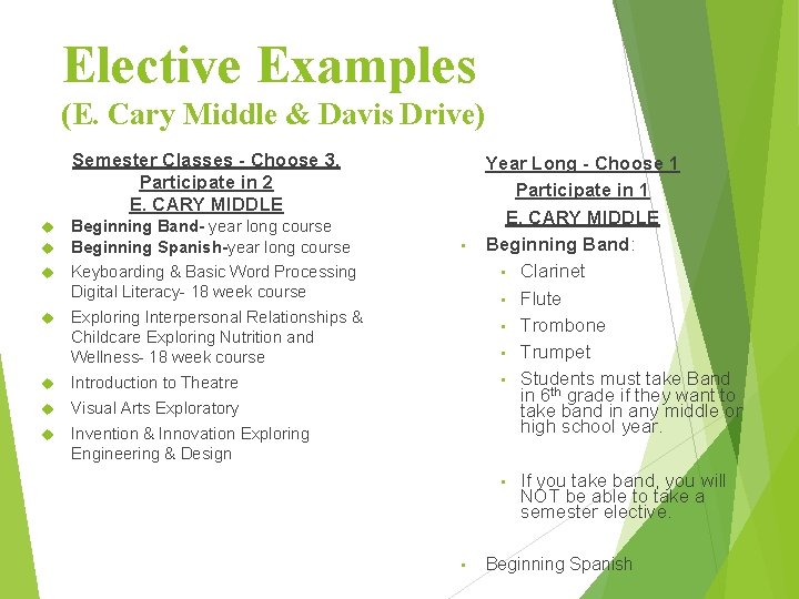 Elective Examples (E. Cary Middle & Davis Drive) Semester Classes - Choose 3, Participate